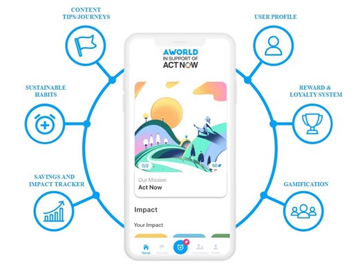 The AWorld app and its features